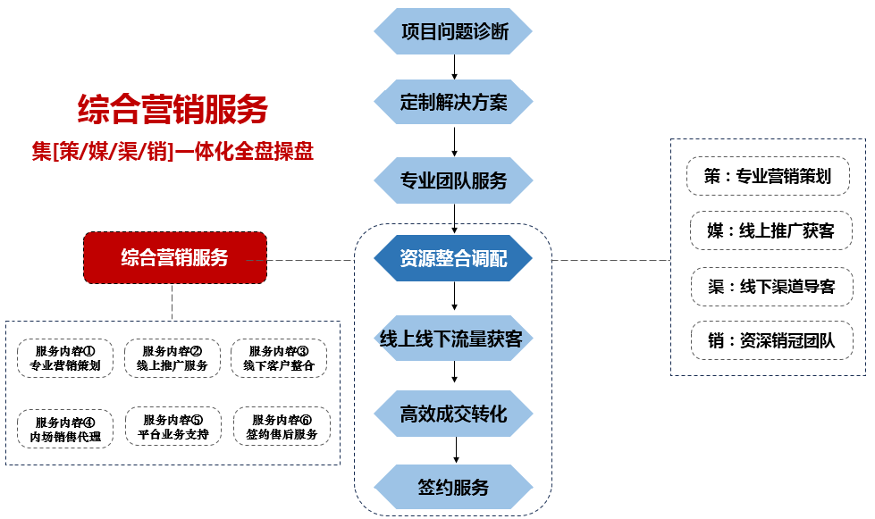 suncitygroup太阳集团--官方网站
