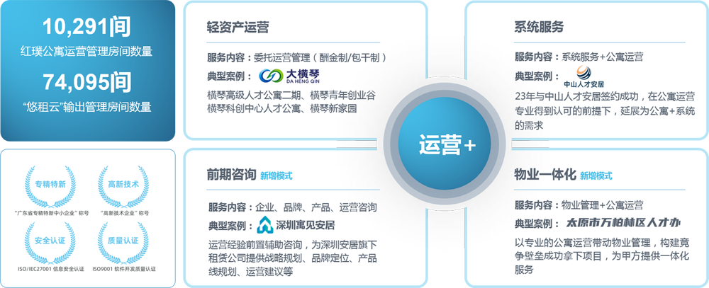 suncitygroup太阳集团--官方网站