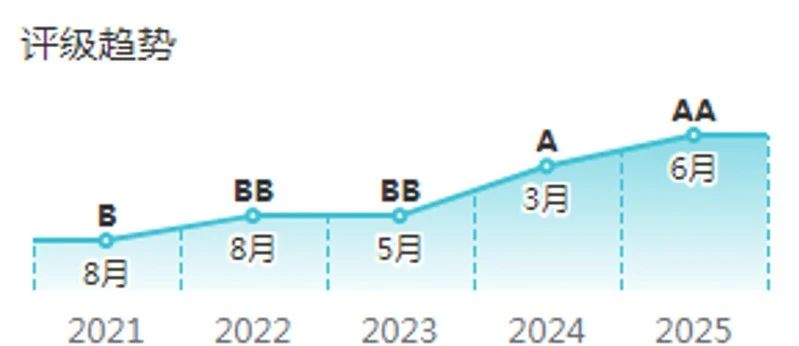 suncitygroup太阳集团--官方网站